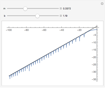 Mathematica graphics