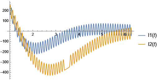 Mathematica graphics