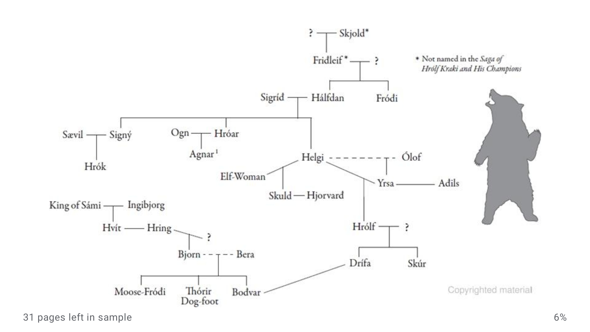 Family Tree reconstructed from the Saga of Hrólf Kraki and His Champions, not showing any of the named family members