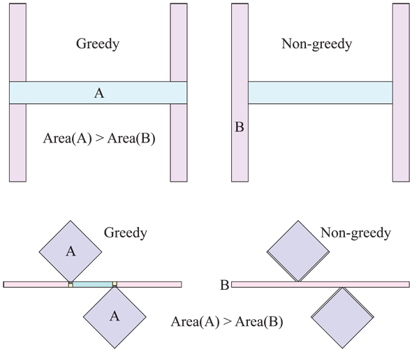 Greedy vs. Non