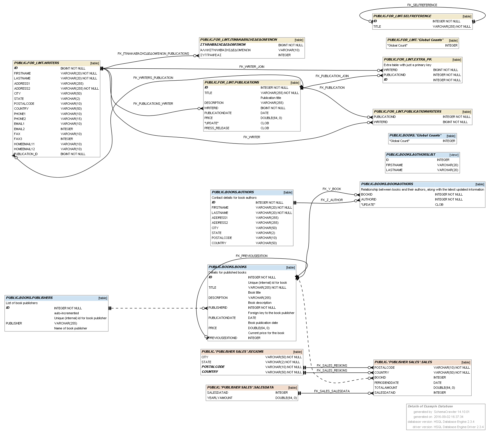 SchemaCrawler Diagram