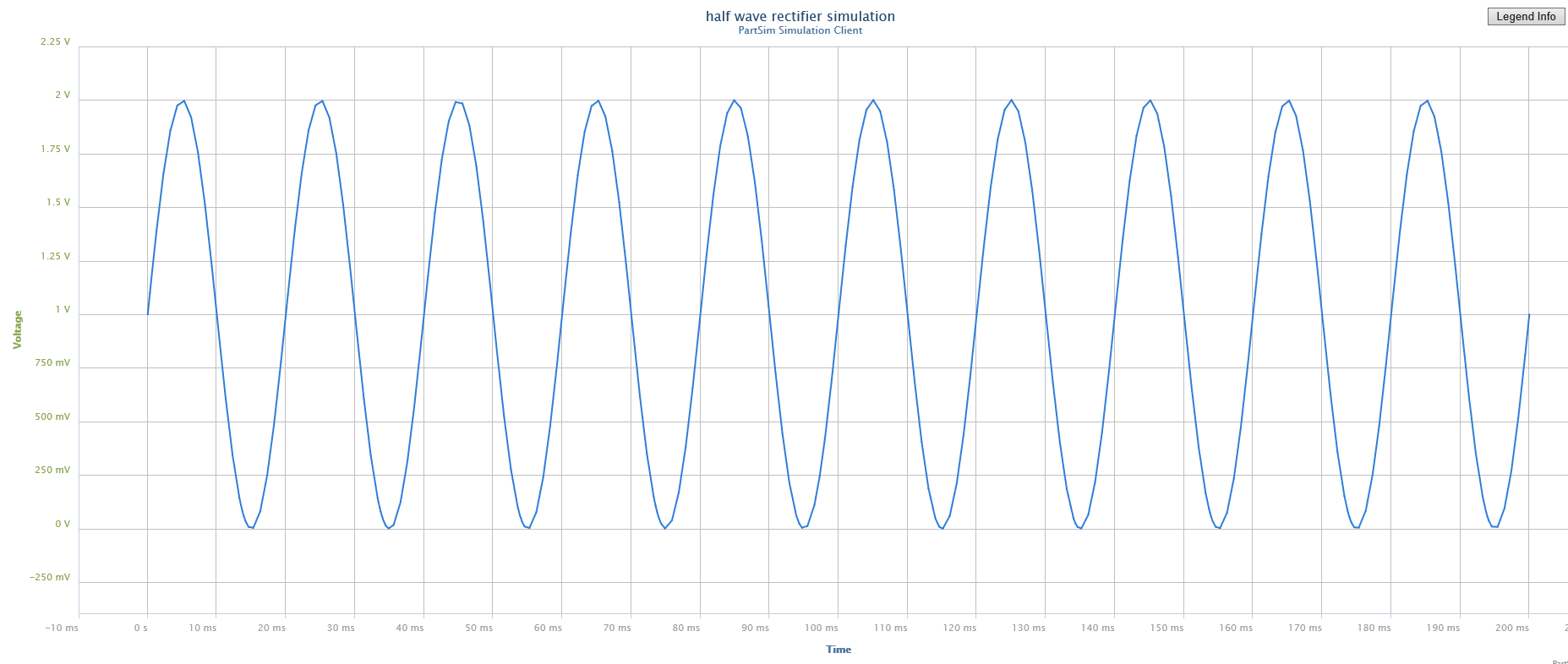 Simulation of Half Wave Rectifier