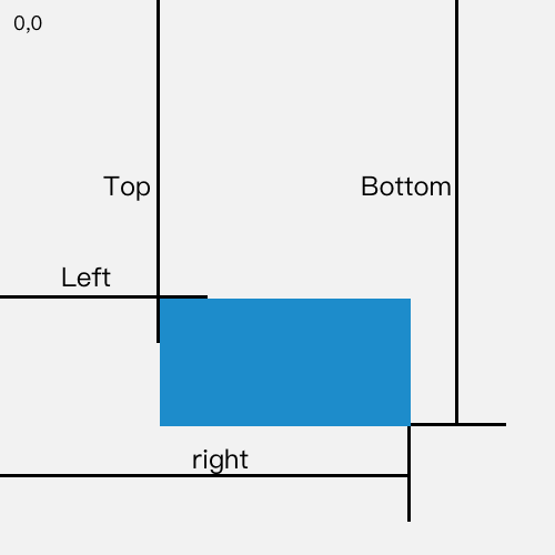 Representación de un DOMRect