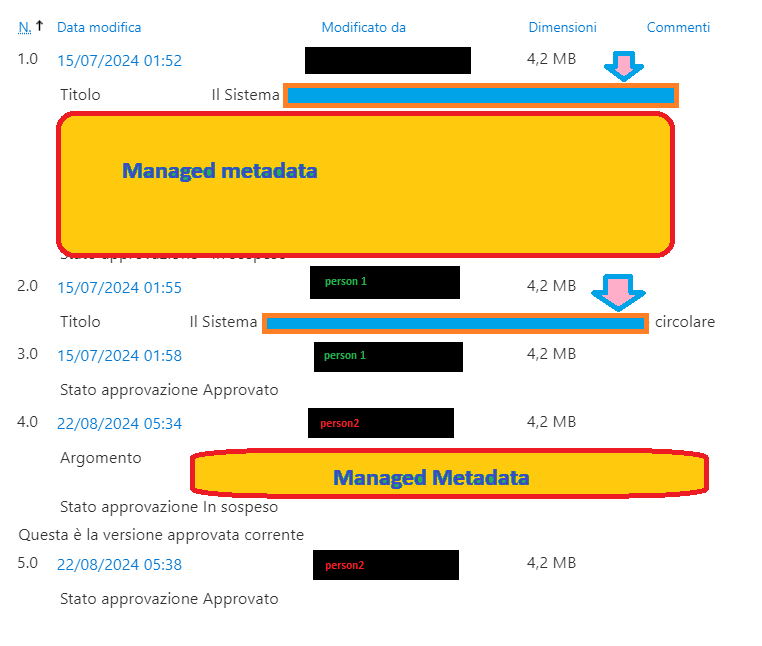 versioning of the affected file