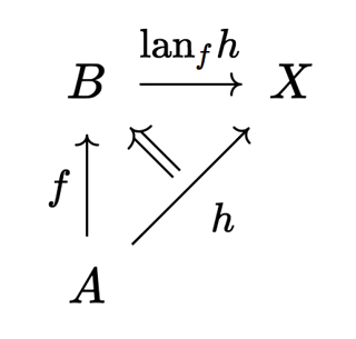 admissibility extension