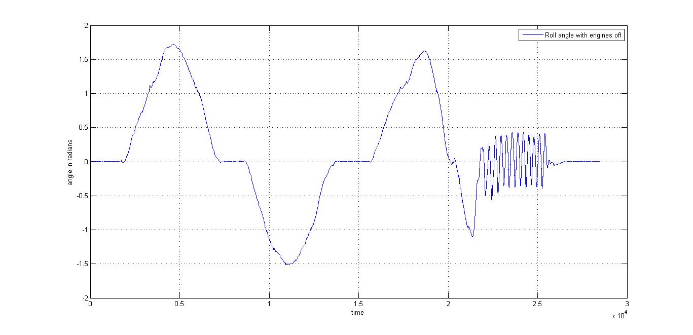 Roll angle with engines off