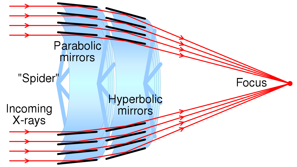 X-ray telescope