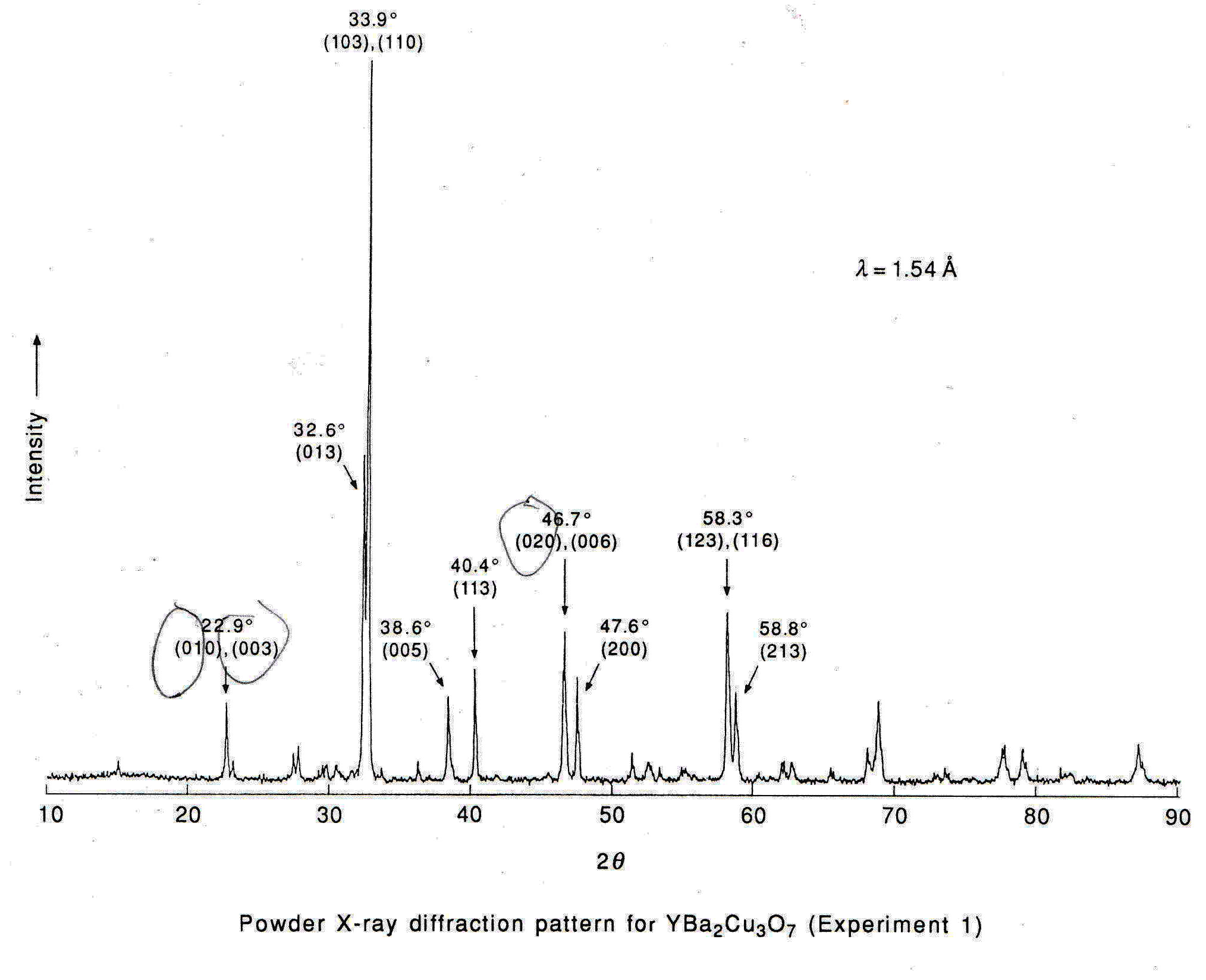 from Synthesis and Technique in Inorganic Chemistry