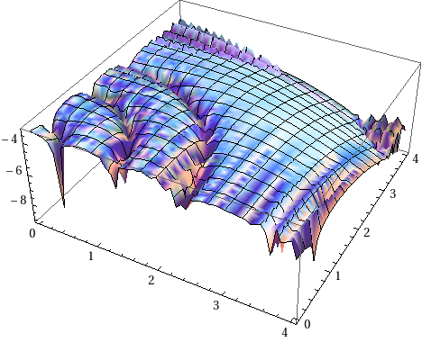 Plot of the residual