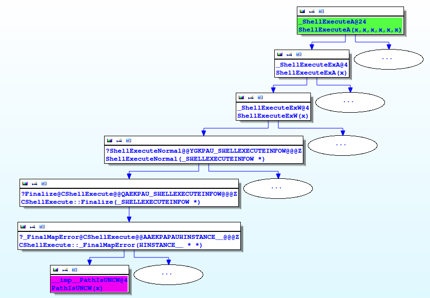 hexblog condensed example result