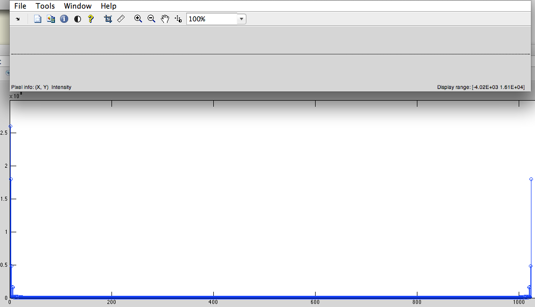 DFT Spectrum