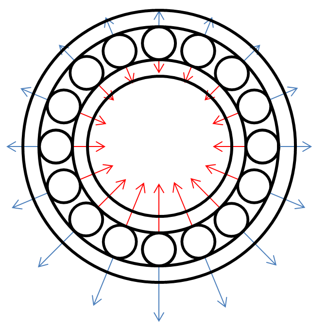 Axial view of Bearing loaded free body diagram