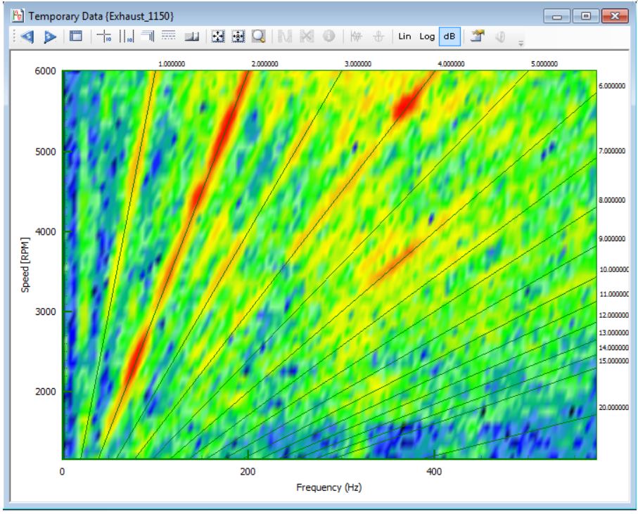 Speed v Freq v Intensity