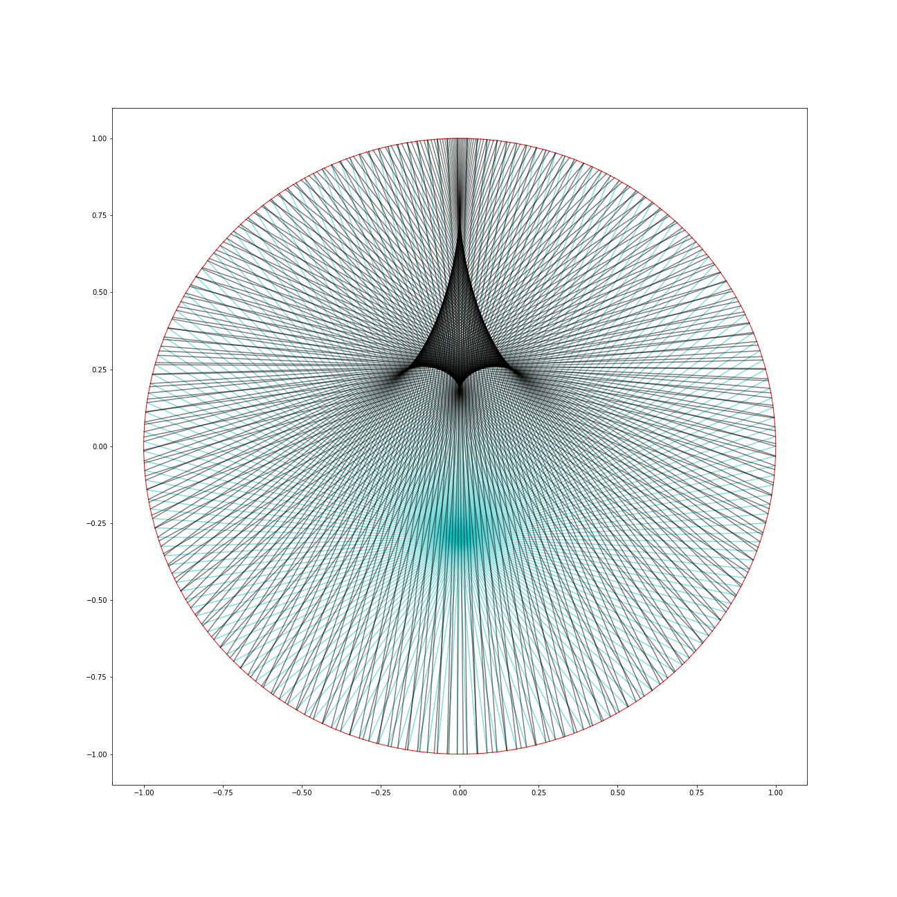 emitter at (0,-0.3)