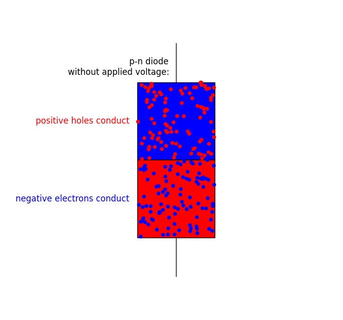 unbiased diode