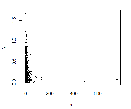 OP's sample plot