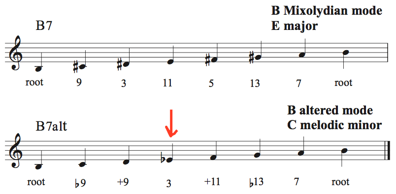 Levine Figure 9-24