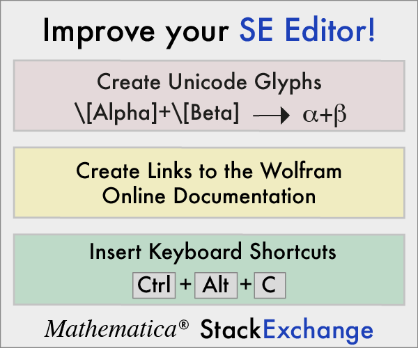 Mathematica palette to upload content to StackExchange easily