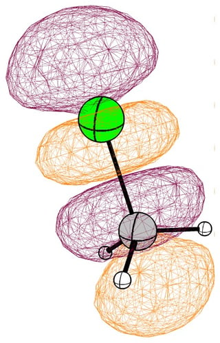 localised orbitals chloromethane