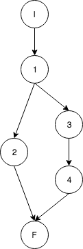 diagrama de estados