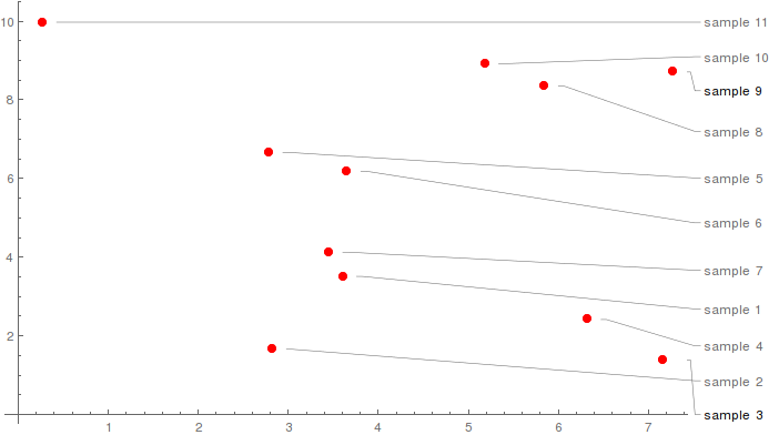 datapoints