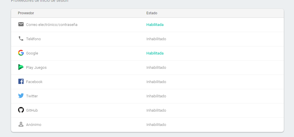 Provedores firebase activos