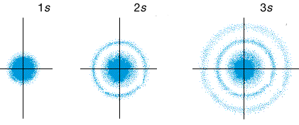 orbitals