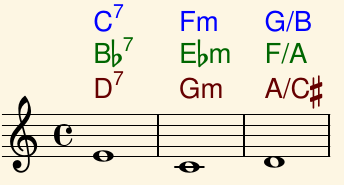 ChordNames, stacked on top of each other