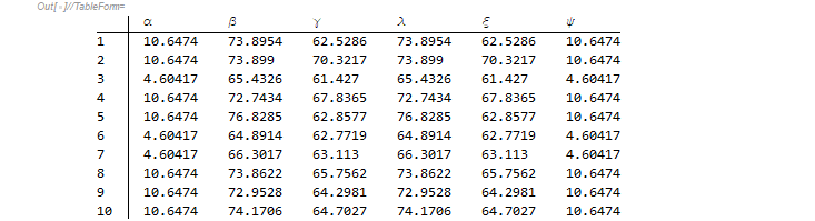 Bootstrap results