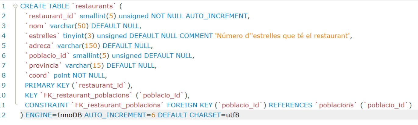 estructura tabla restaurants