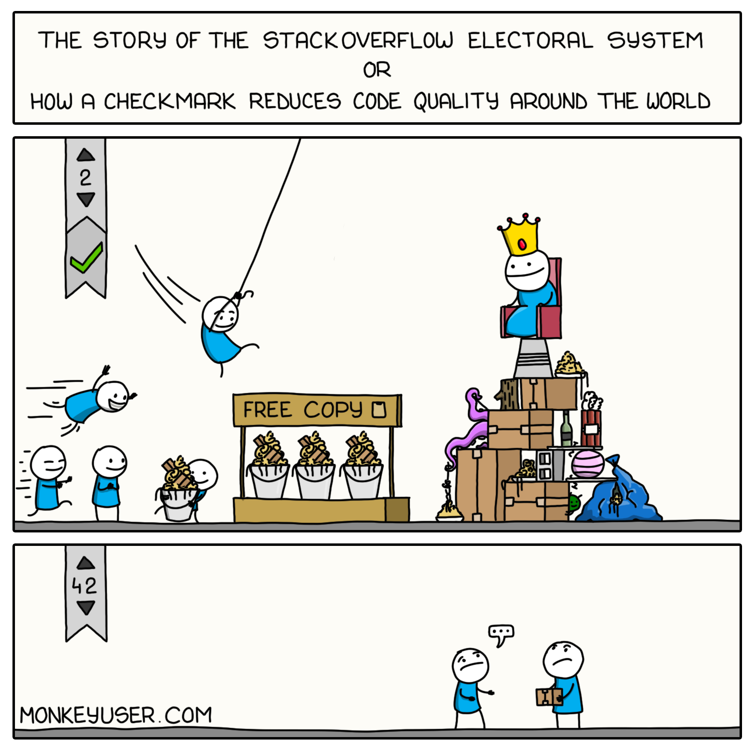 The comic has a big header "The story of the StackOverflow electoral system or how a checkmark reduces code quality around the world" and shows a low quality accepted answer with a score of two being used by many people. The next answer with a score of 42 sees almost no usage.