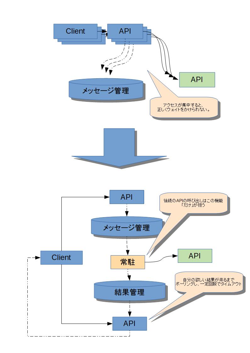 画像の説明をここに入力