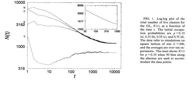 figure 1 from Garcia et al 1993