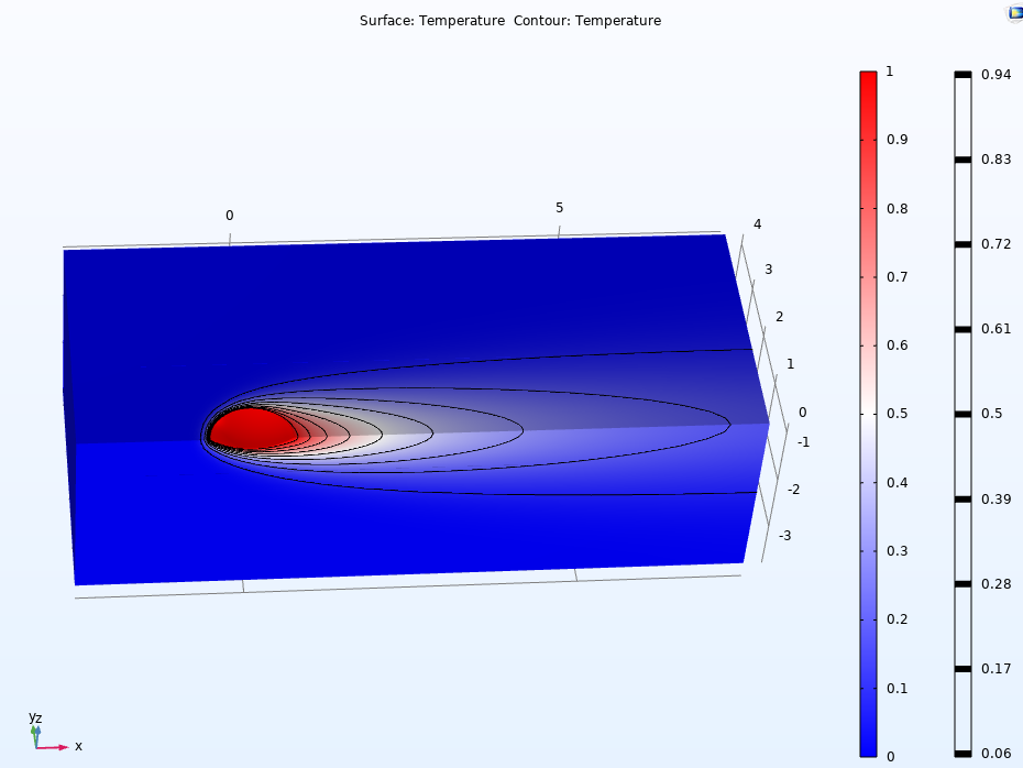 COMSOL plot