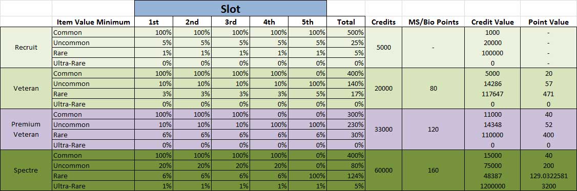 Spreadsheet Screenshot