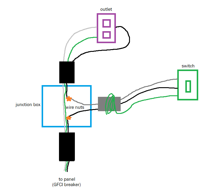 switched outlet