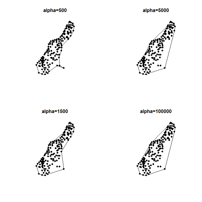 various ahull alpha parameter(s)