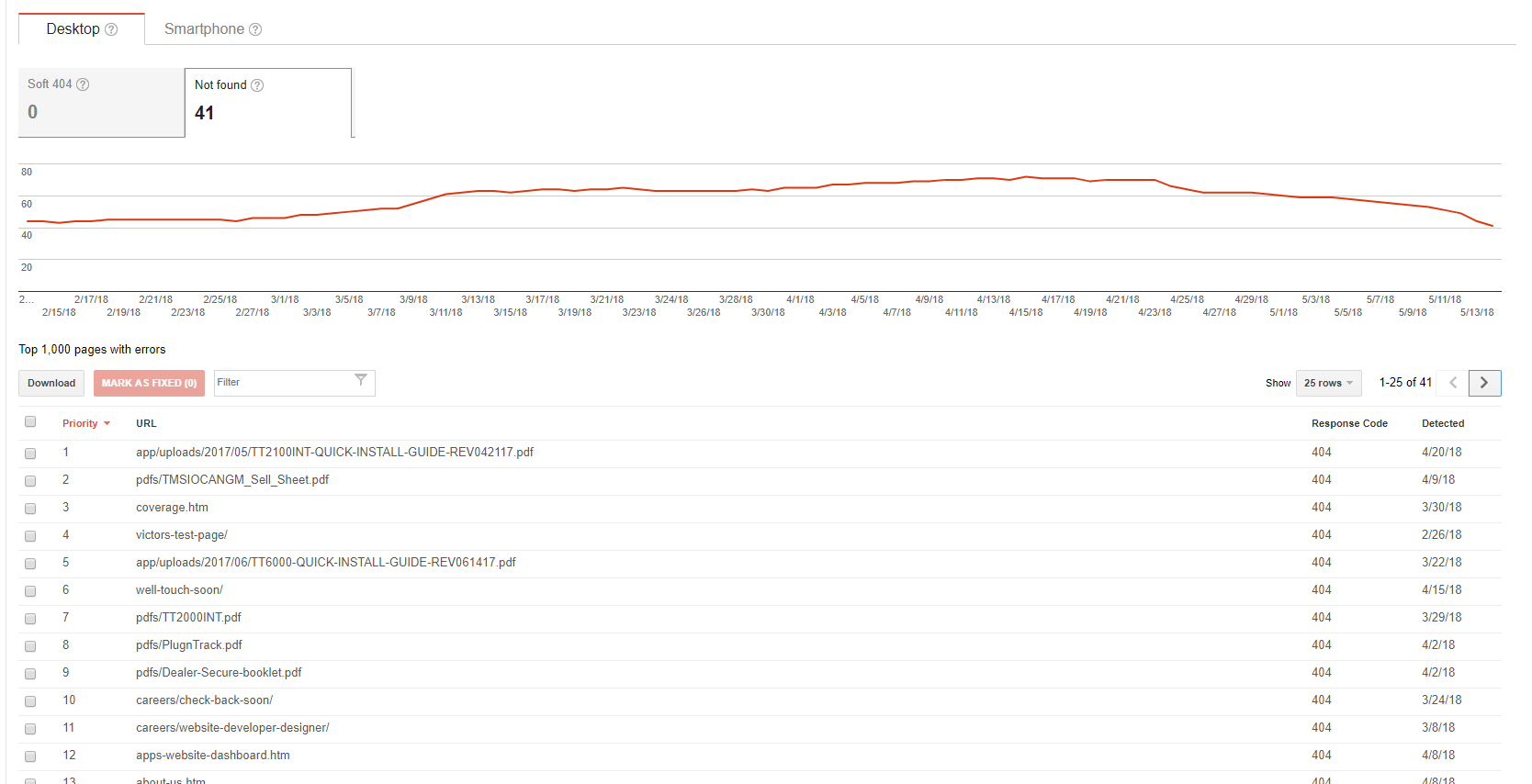 Crawl Errors