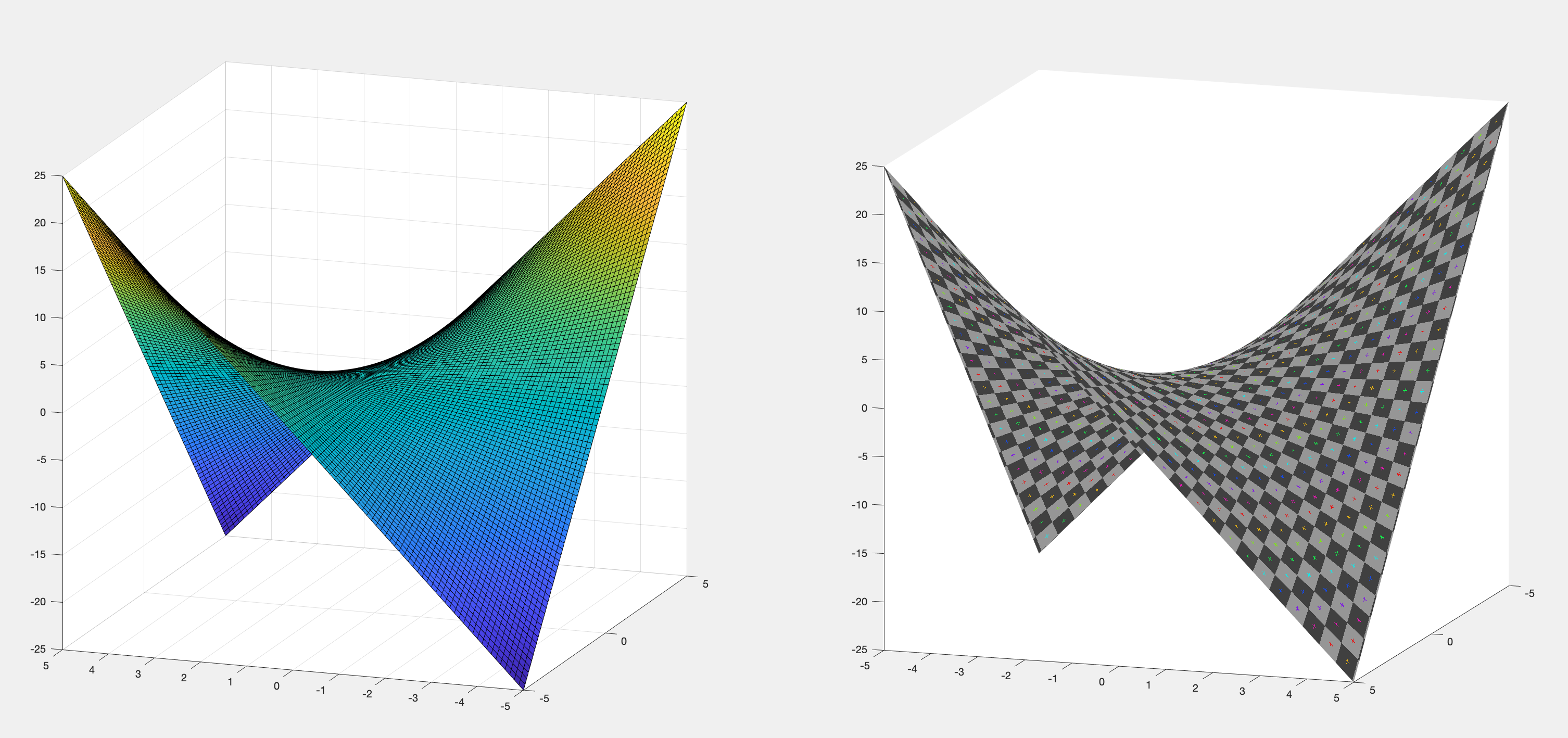 MATLAB warp() function