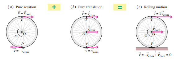 This one is from Physics StackExchange - I take no credit for it.