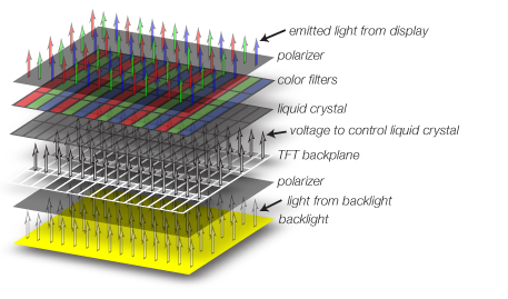 Structure of LCD panel