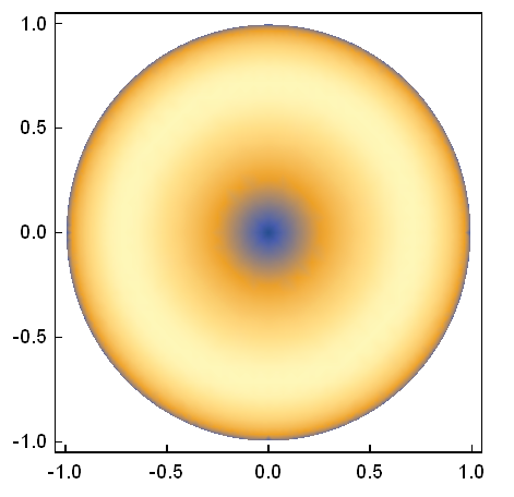 What image plt looks like in Mathematica