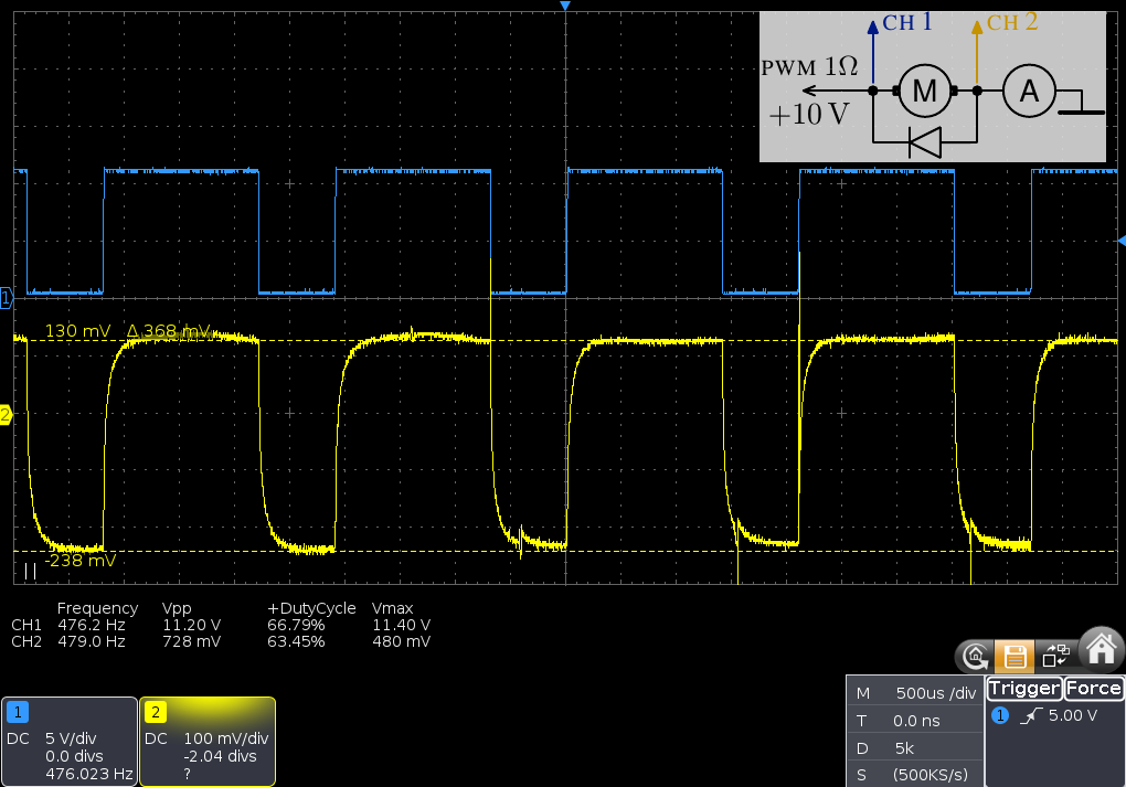 scope trace showing PWM directly from the amplified function generator and the current through the amperemeter to the ground