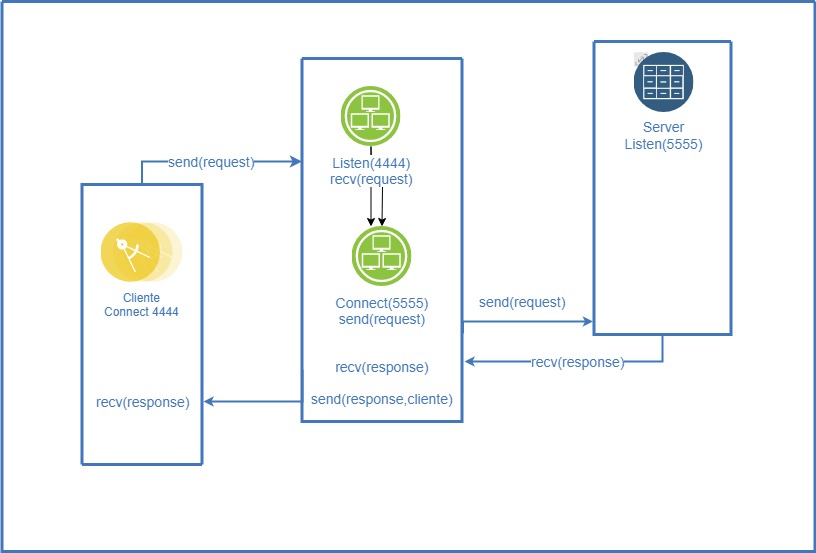 Diagrama de conexion