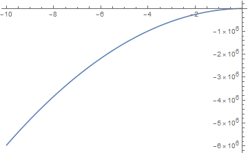 Mathematica graphics