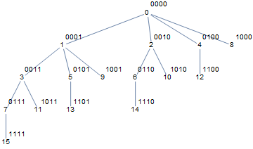 Mathematica graphics