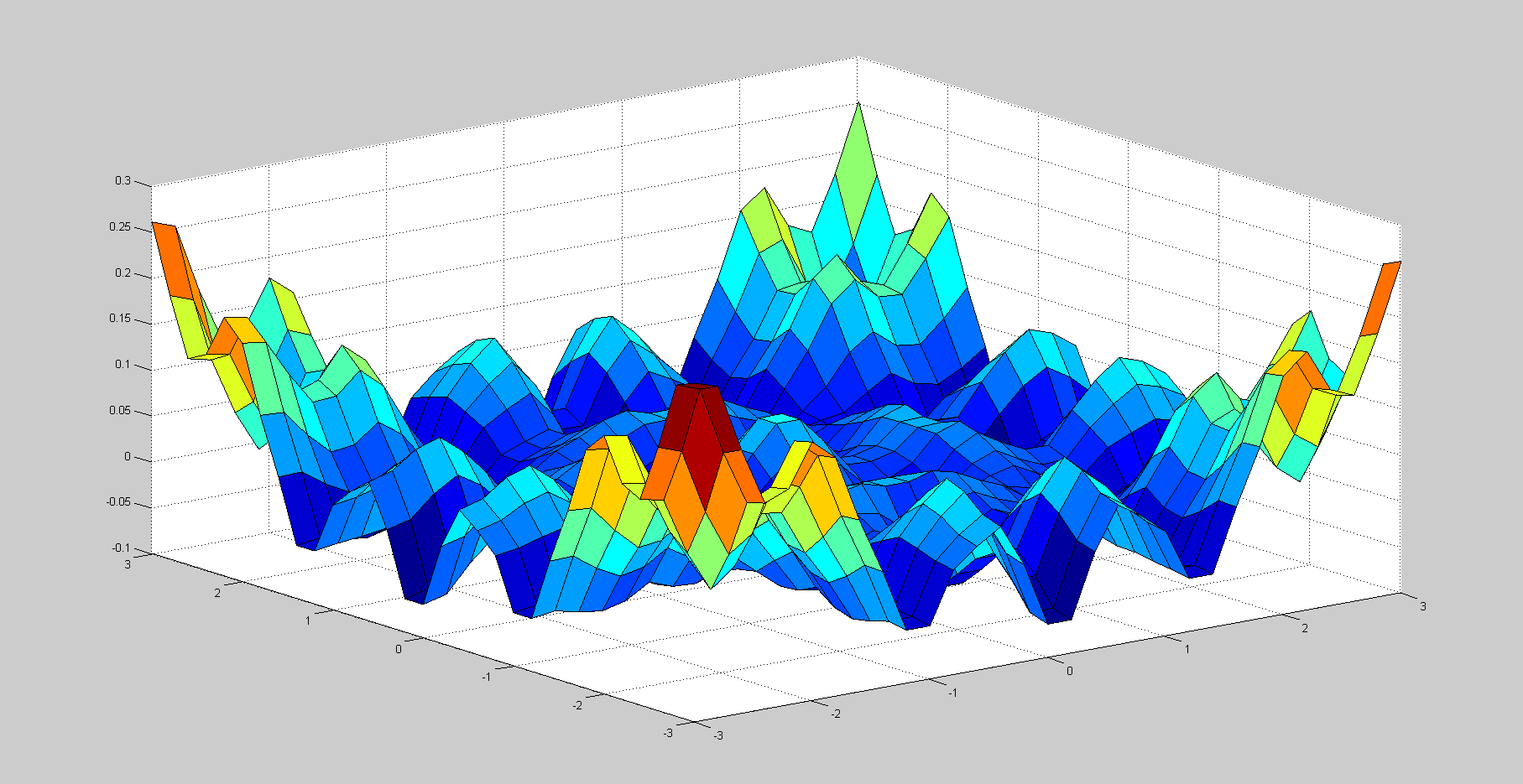 Deconvolution Attempt