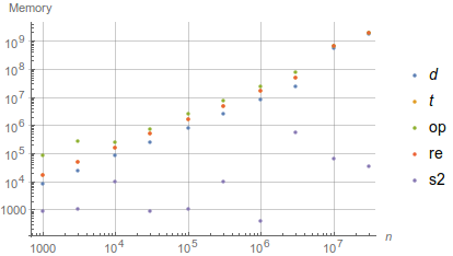 Memory Usage