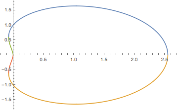 Mathematica graphics