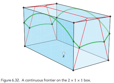 2x1x1Box